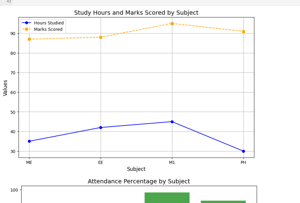 Line graph