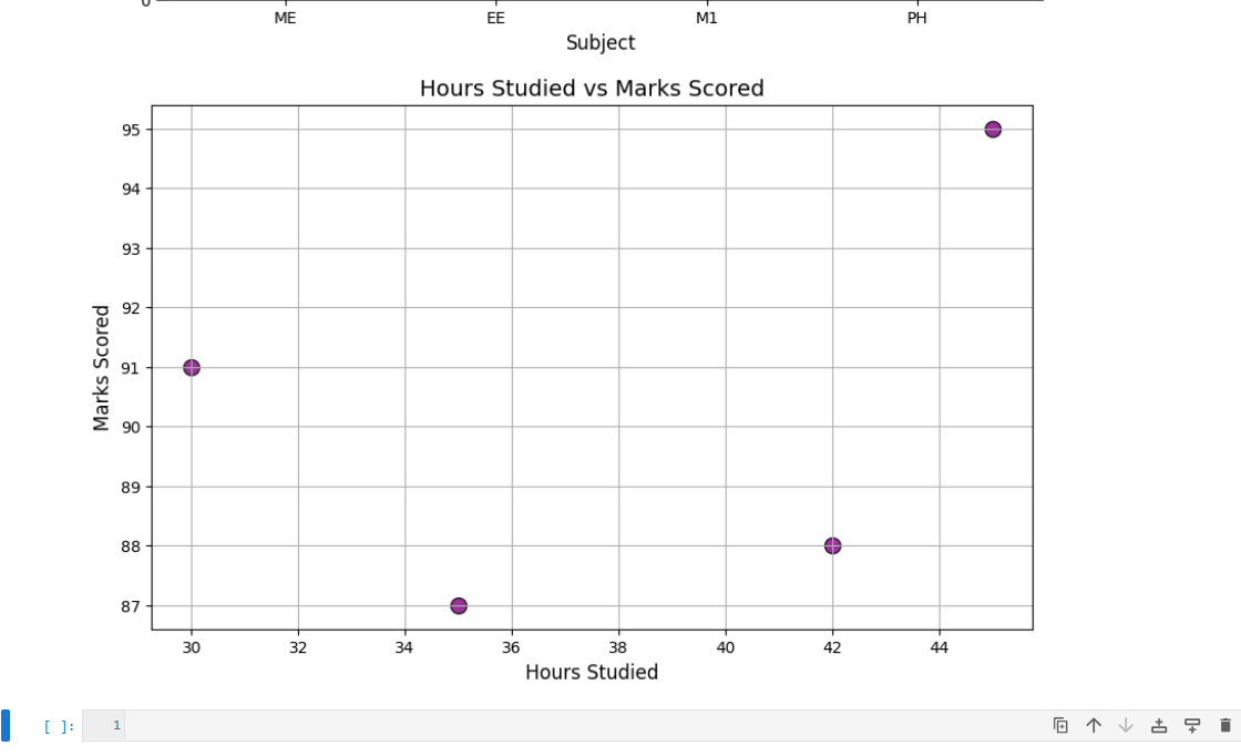 Scattered graph