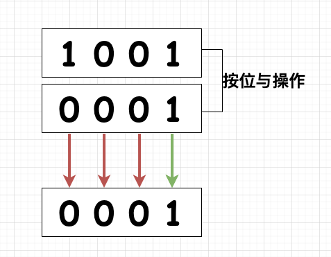 对比增