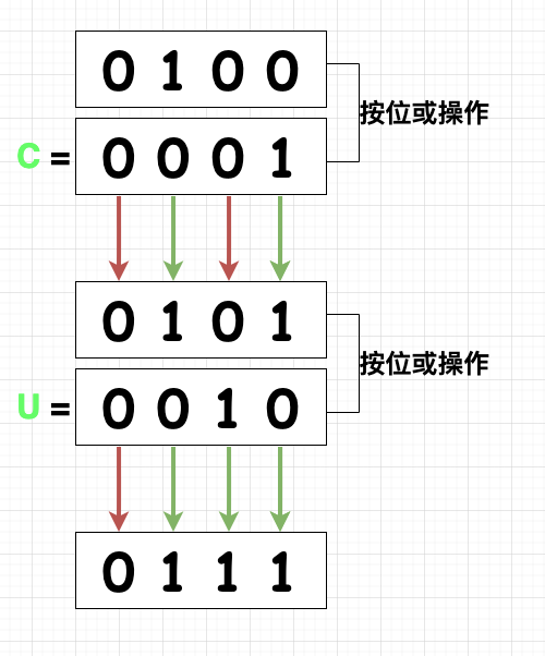 按位或「增」「删」