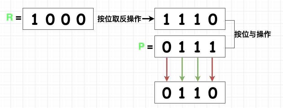 删除权限