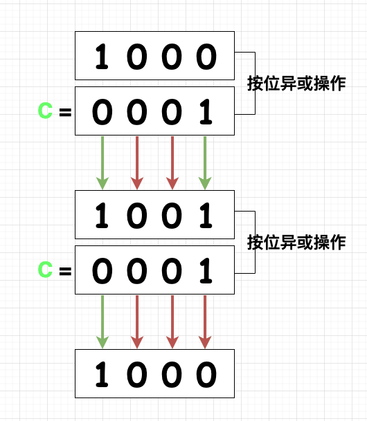 Toggle操作