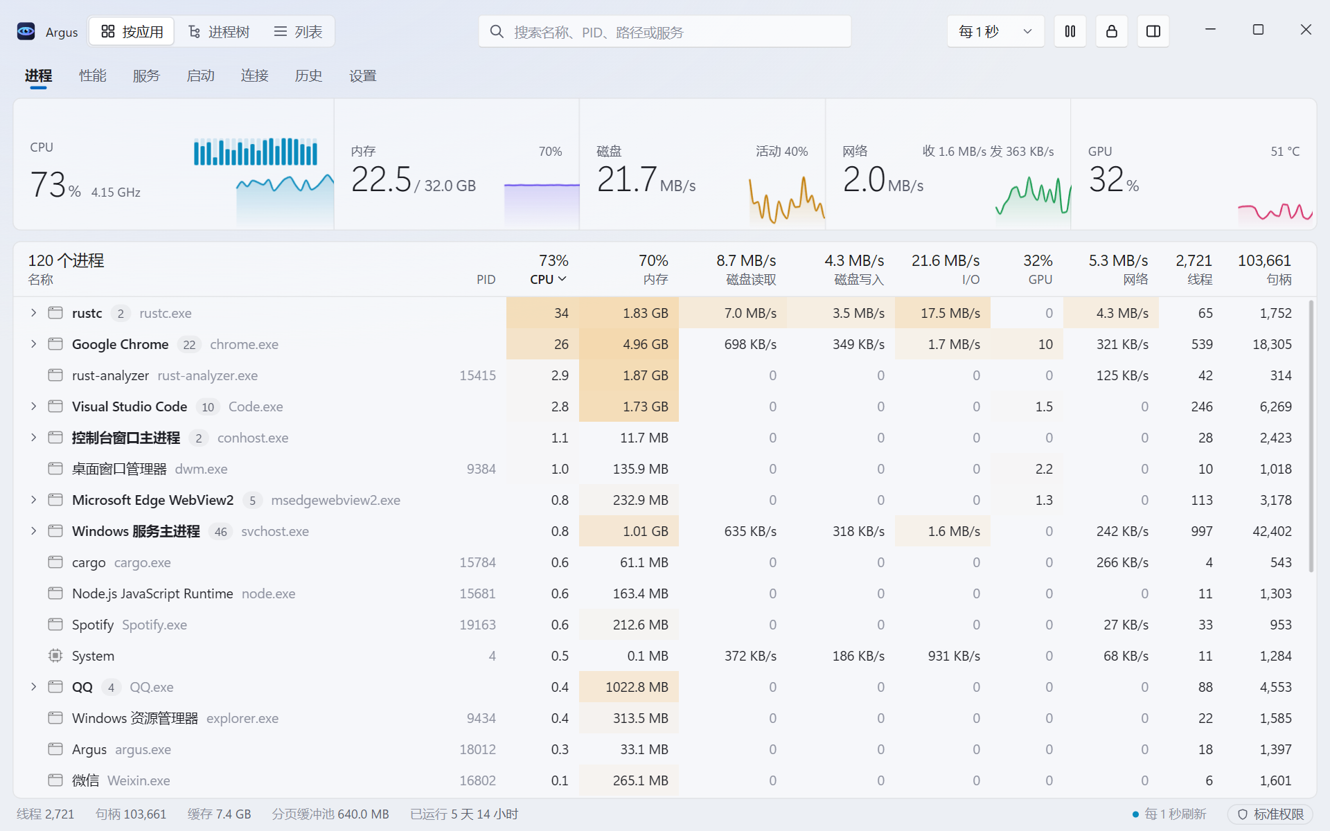 Argus 进程页：按应用分组的进程列表与 CPU、内存、磁盘、网络、GPU 概况