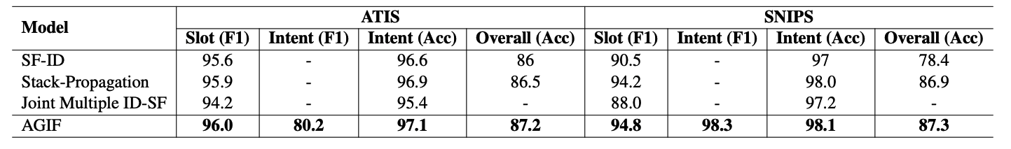 result_single