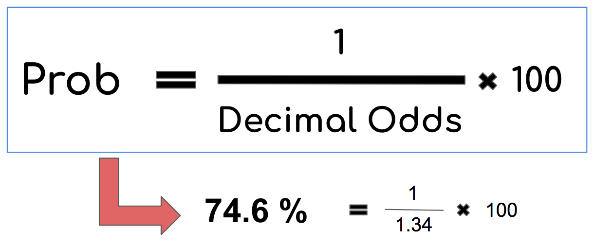 odds to probability