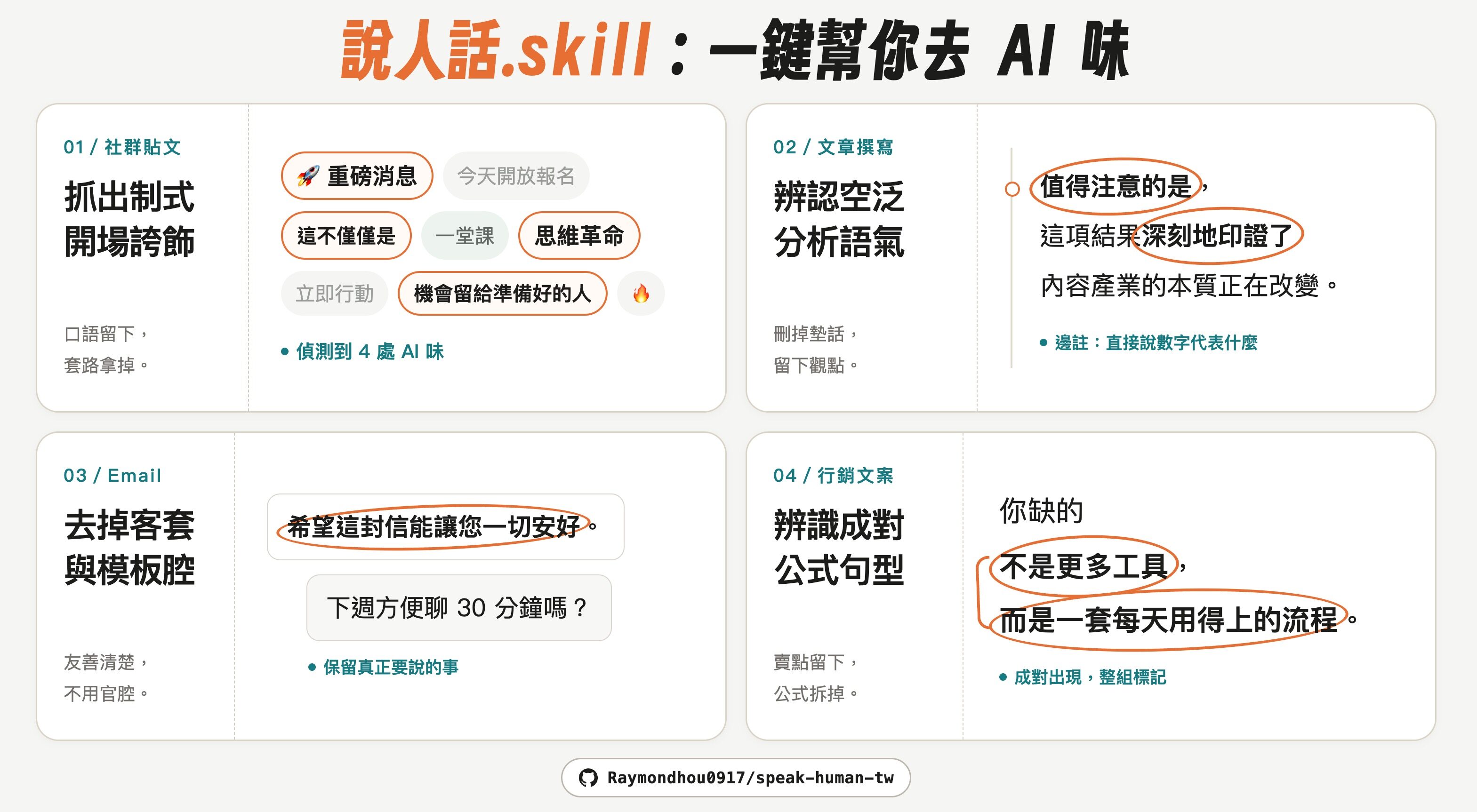 說人話在社群貼文、文章撰寫、Email 與行銷文案中偵測 AI 味並提出改寫建議
