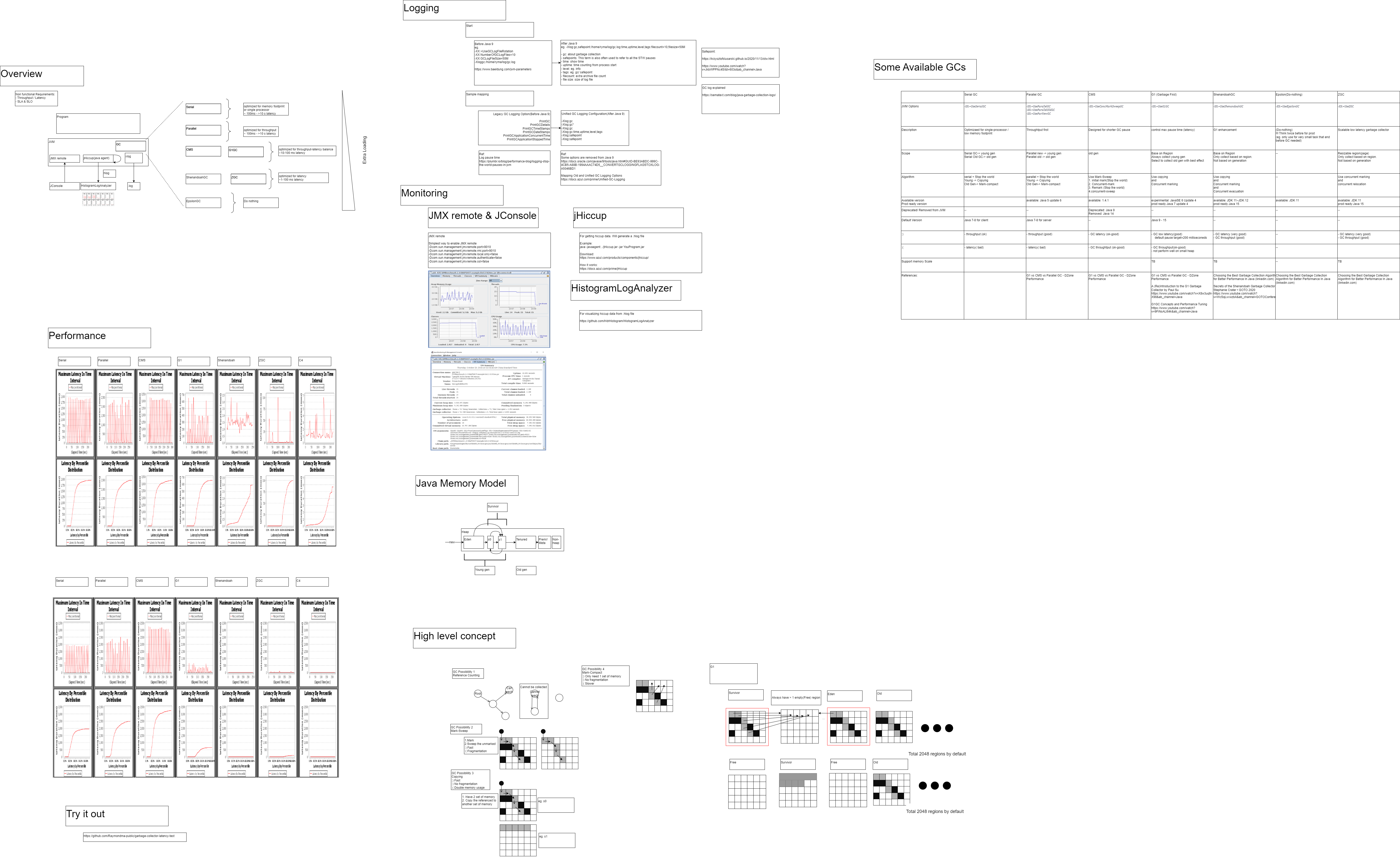 GC-Overview