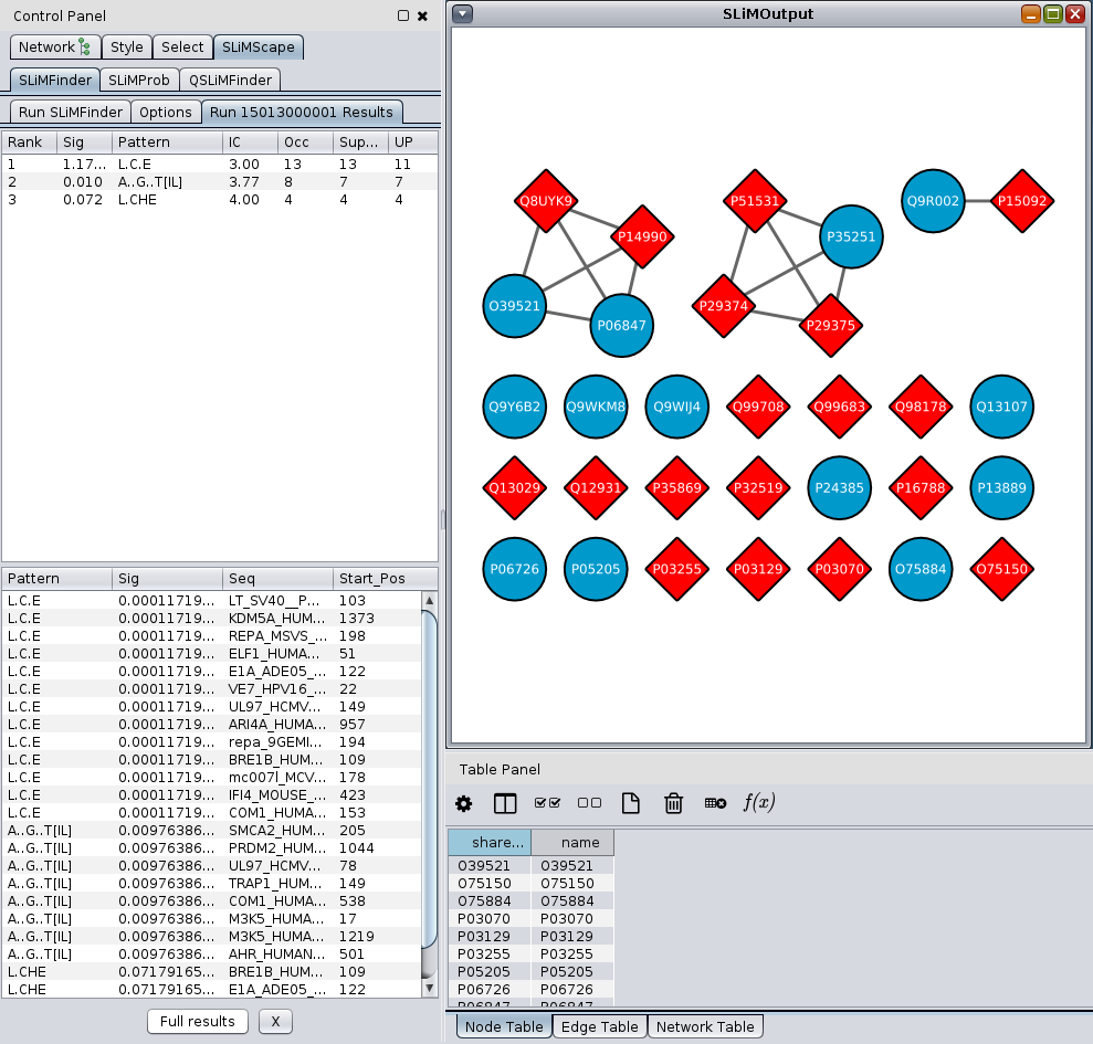 Sample Output