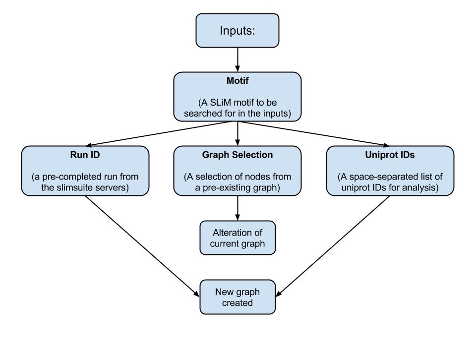 SLiMProb Input tree; follow any one branch.