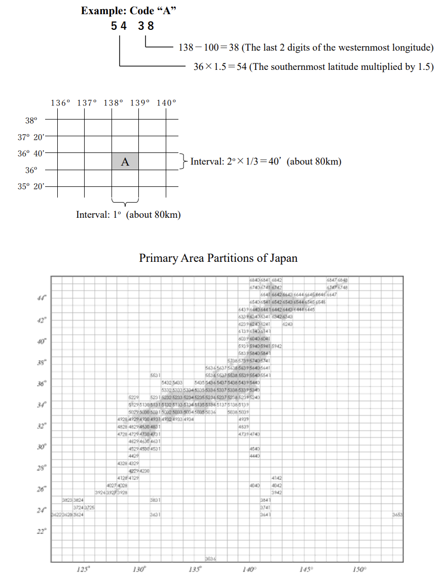 Primary Area Partition Document