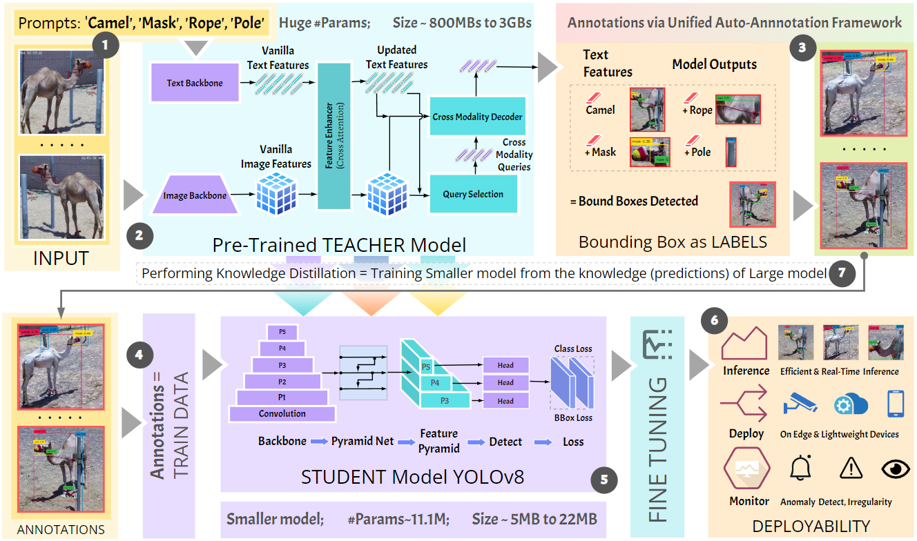 Method Figure