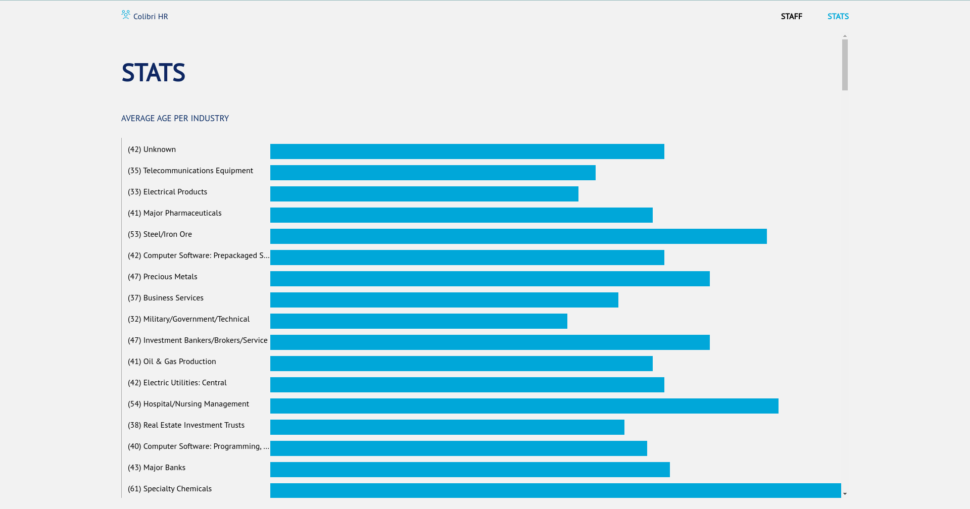 Stats Screen