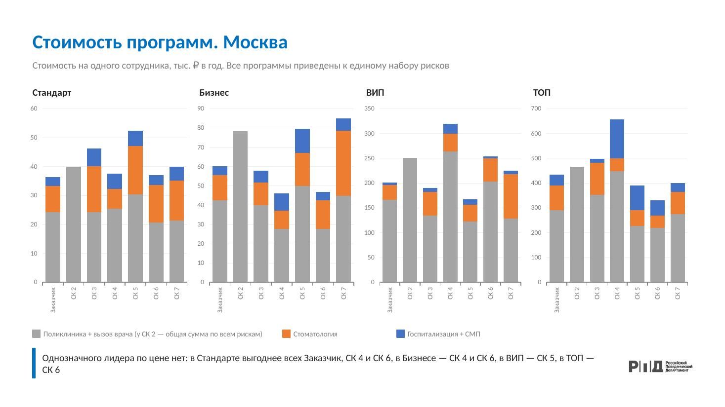 Стоимость программ по СК и уровням