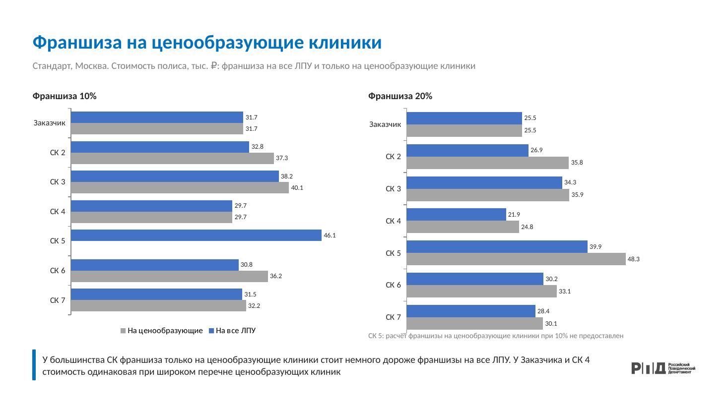 Франшиза на ценообразующие клиники