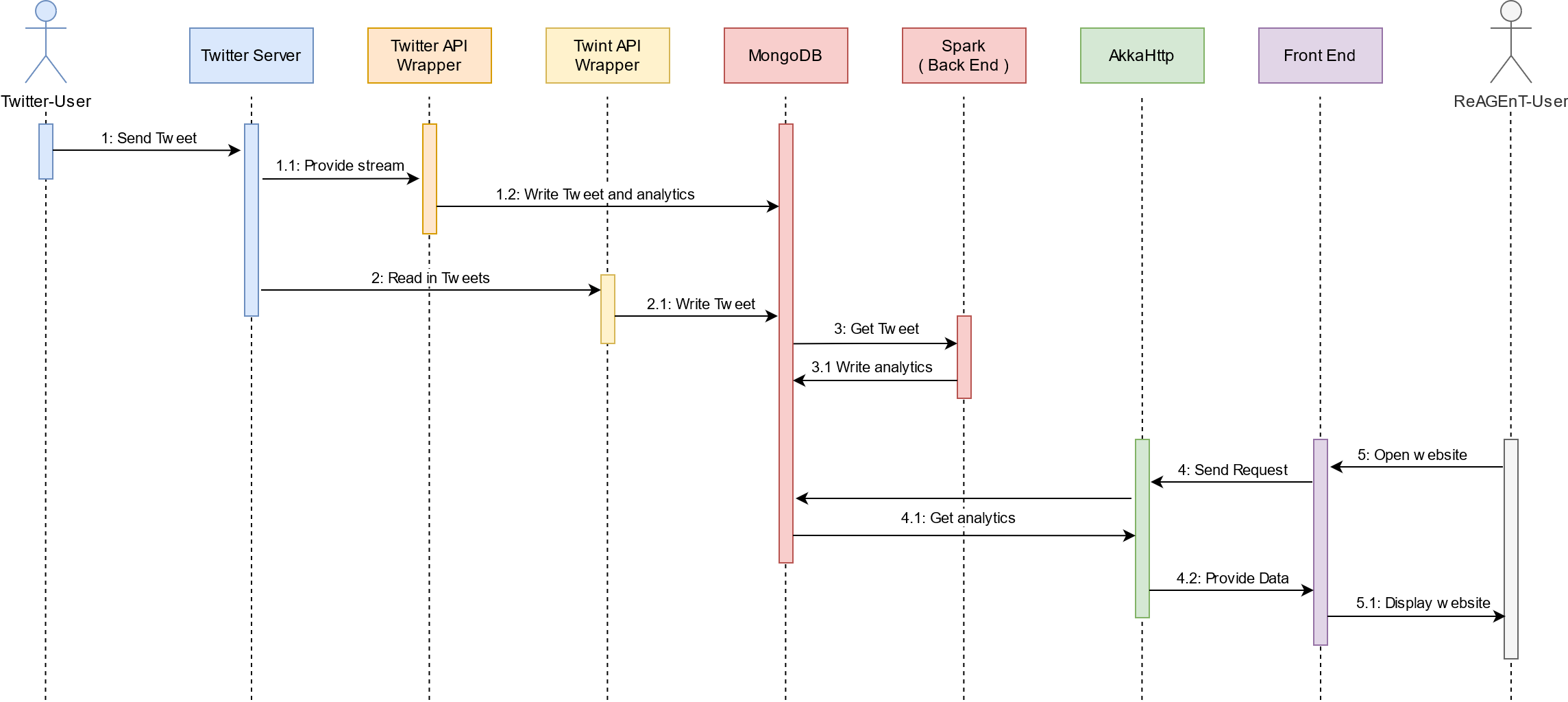 sequence_diagram