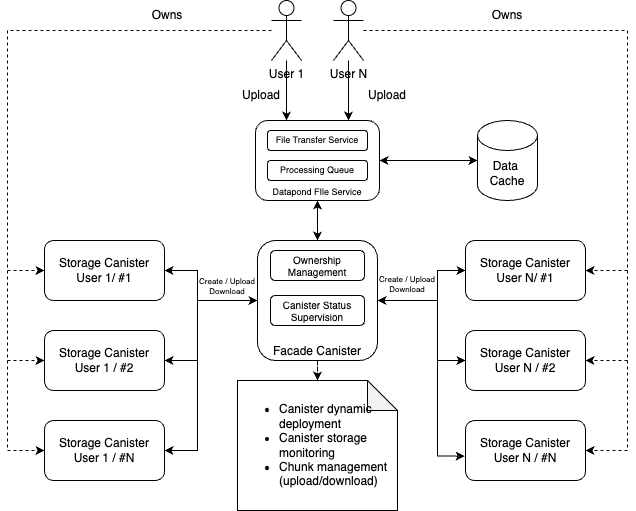 Architecture Diagram