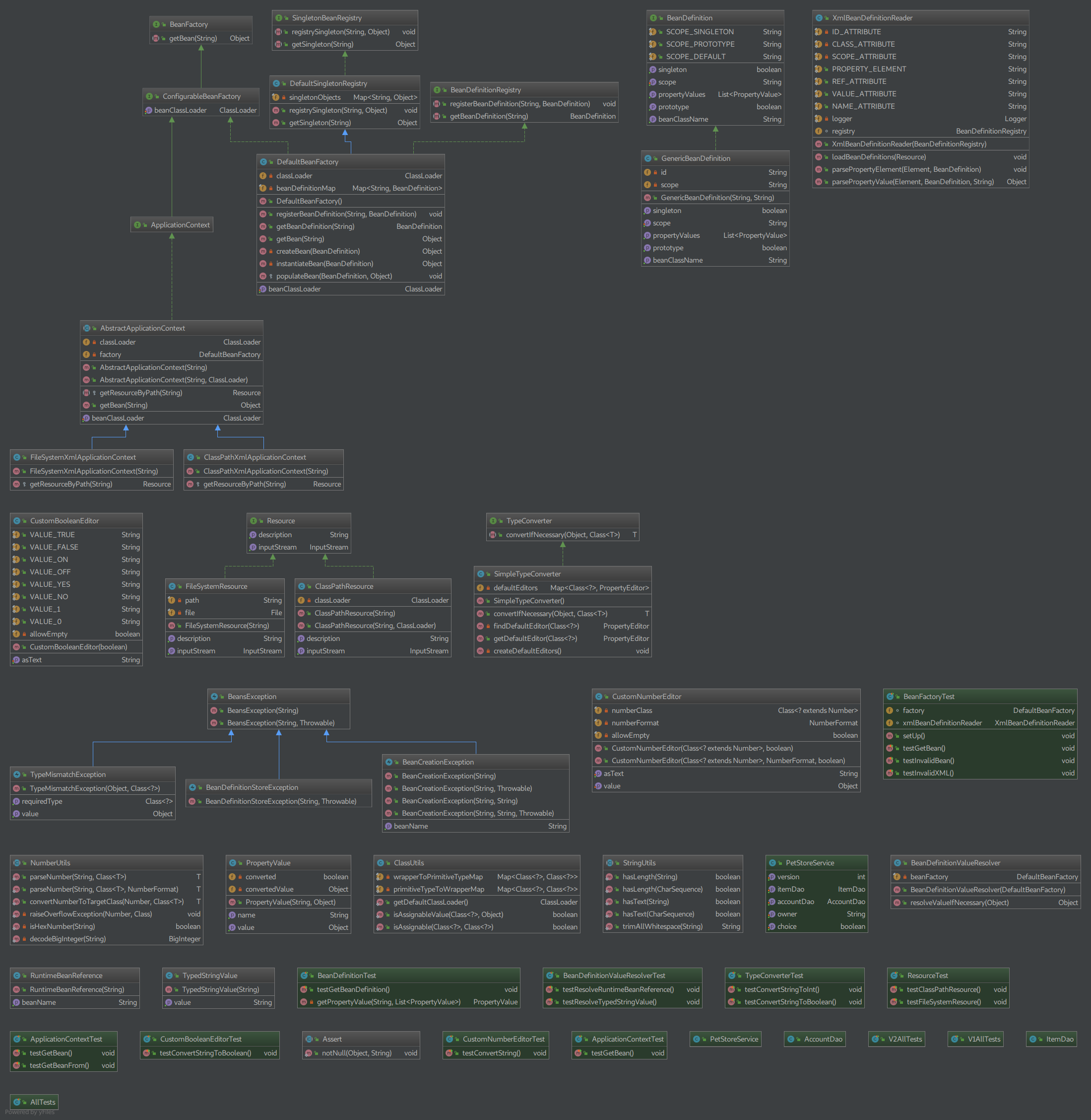 BeanFactoryClassImage