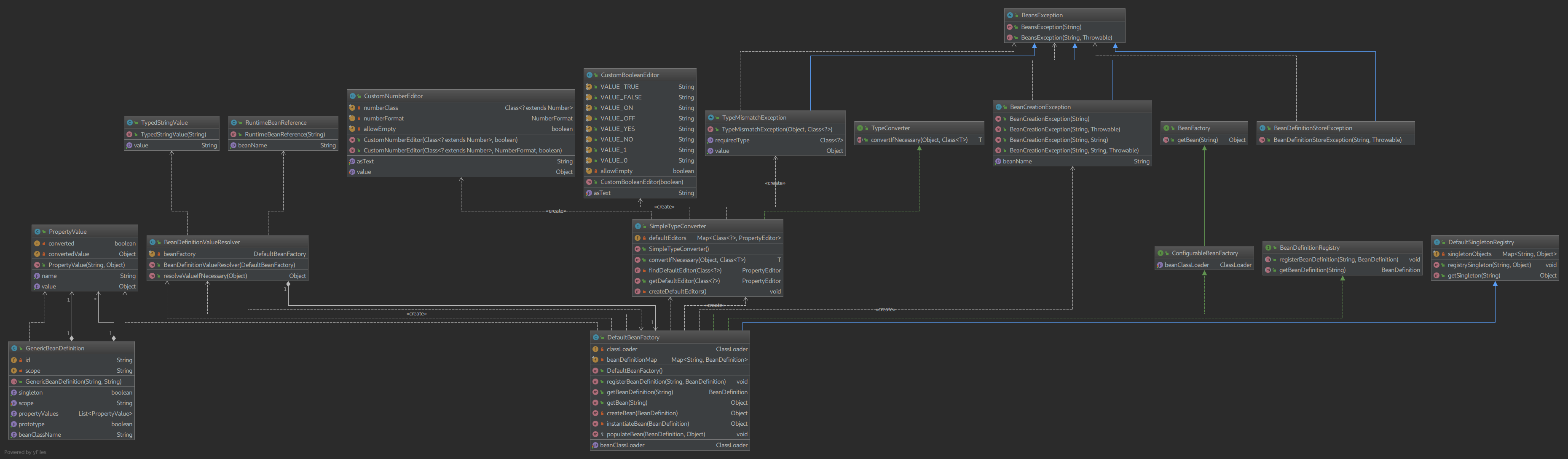 SetterClassImage