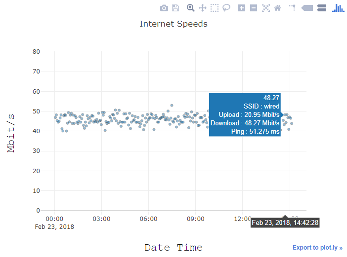 Plotly Graph