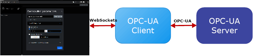OPC UA Web Client Block Diagram