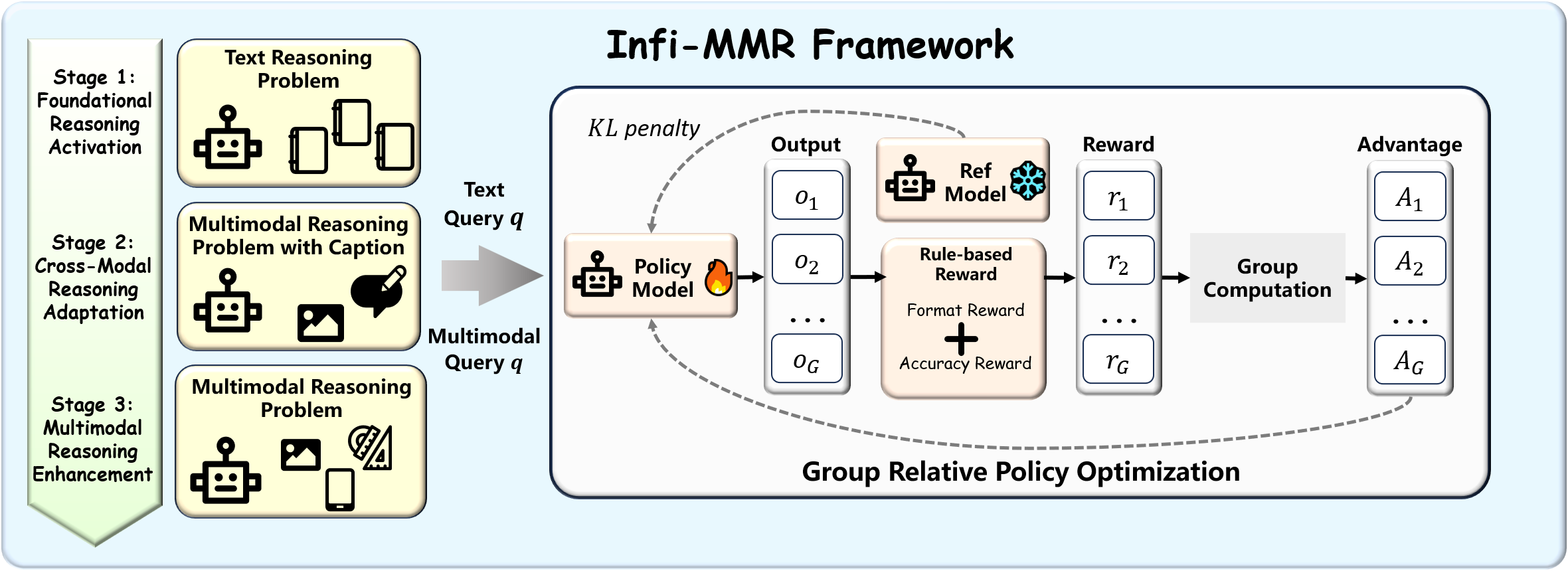 Method Overview