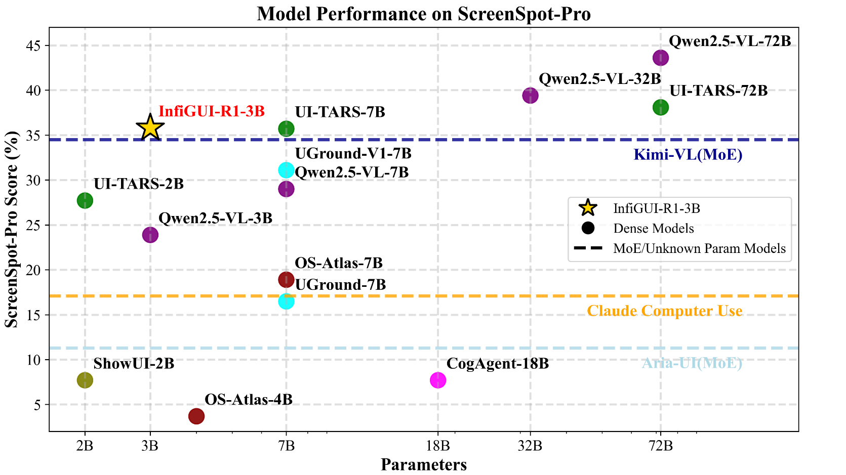 Results on ScreenSpot Pro