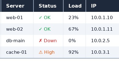 Table rendering example: colored status icons and aligned columns