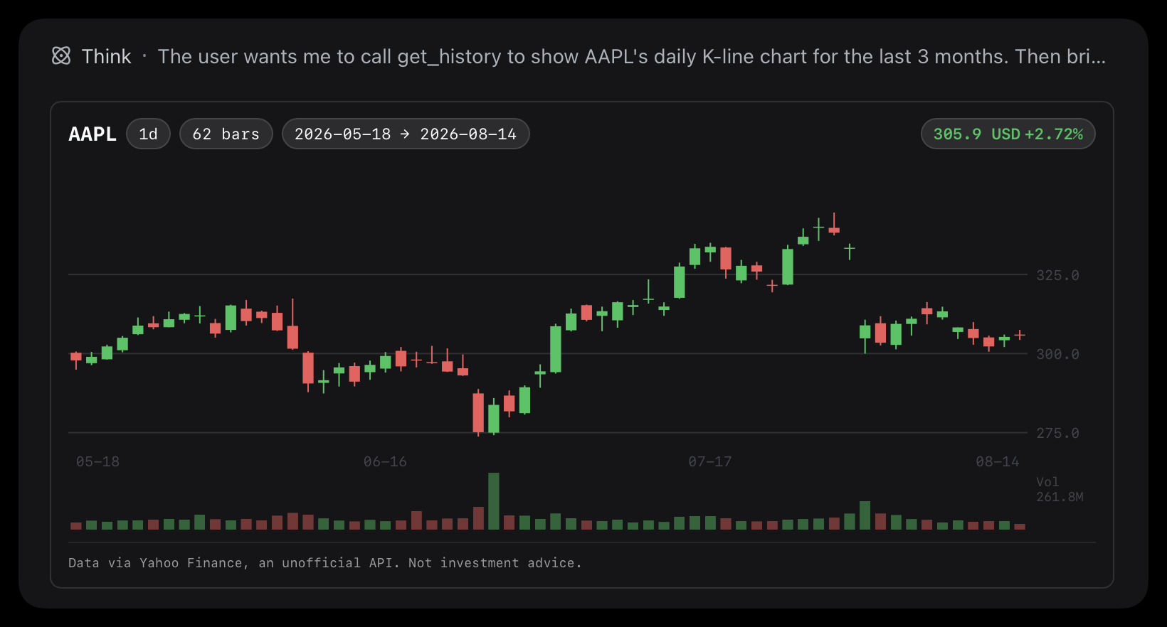 dsh-us-stocks rendering an AAPL candlestick chart in DeepSeek Harness