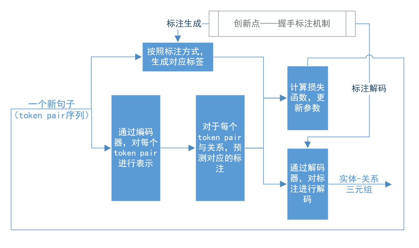 fig2