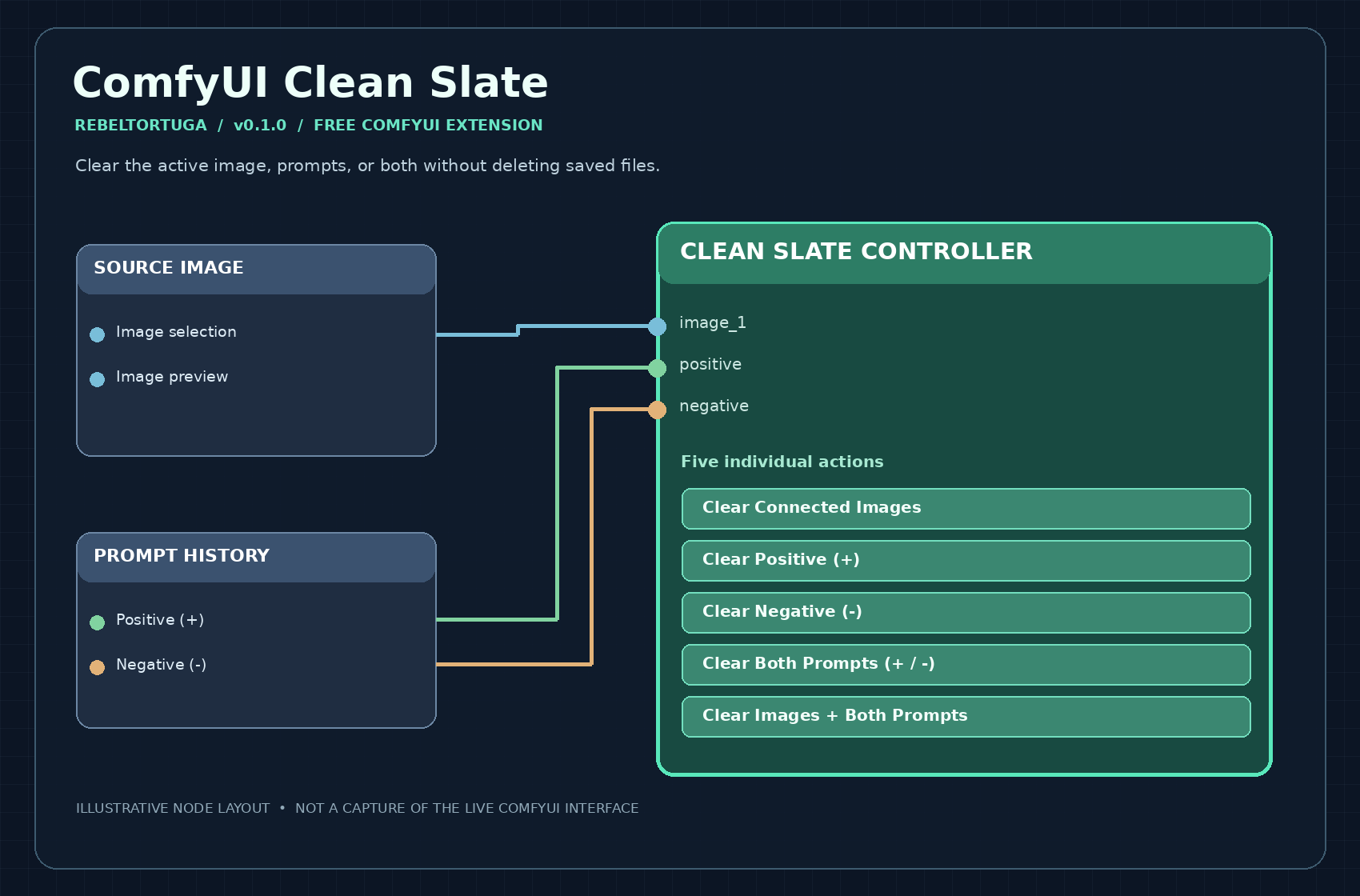 ComfyUI Clean Slate node preview