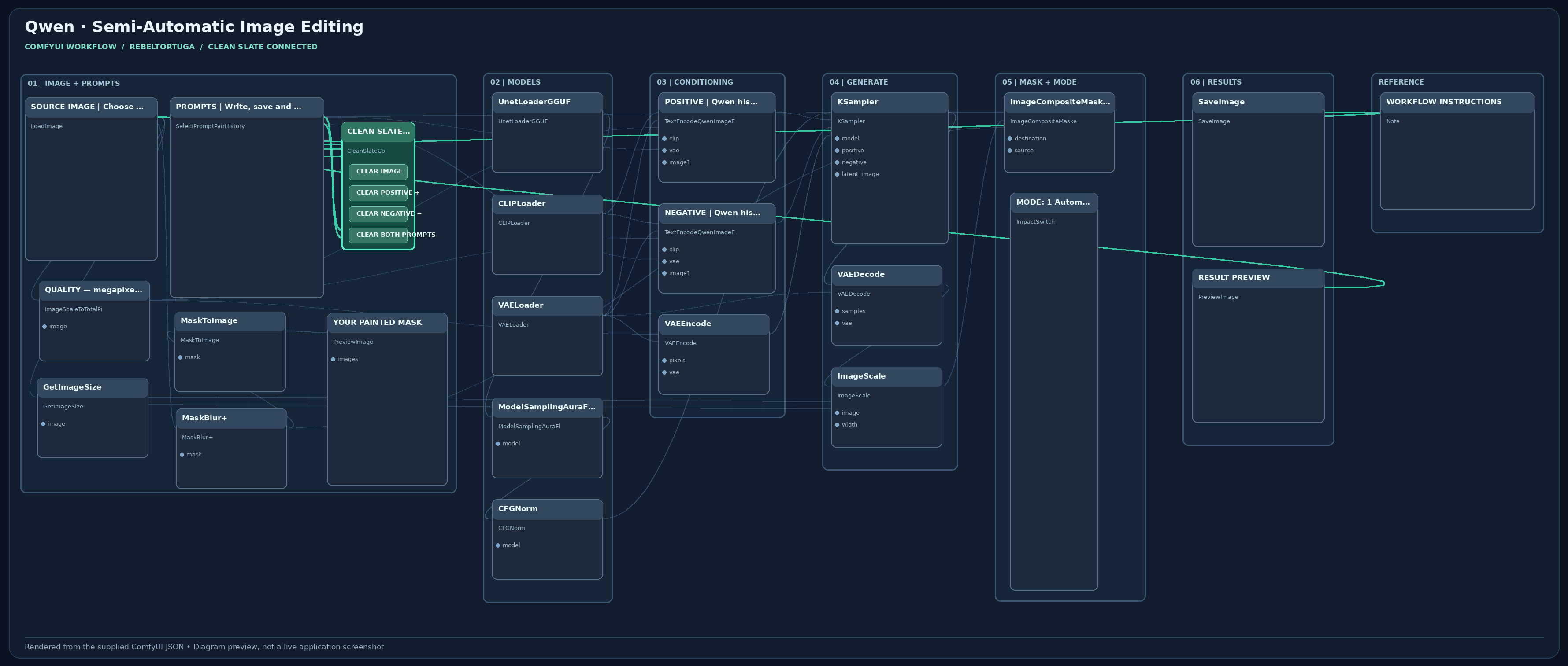 Qwen image editing ComfyUI workflow layout