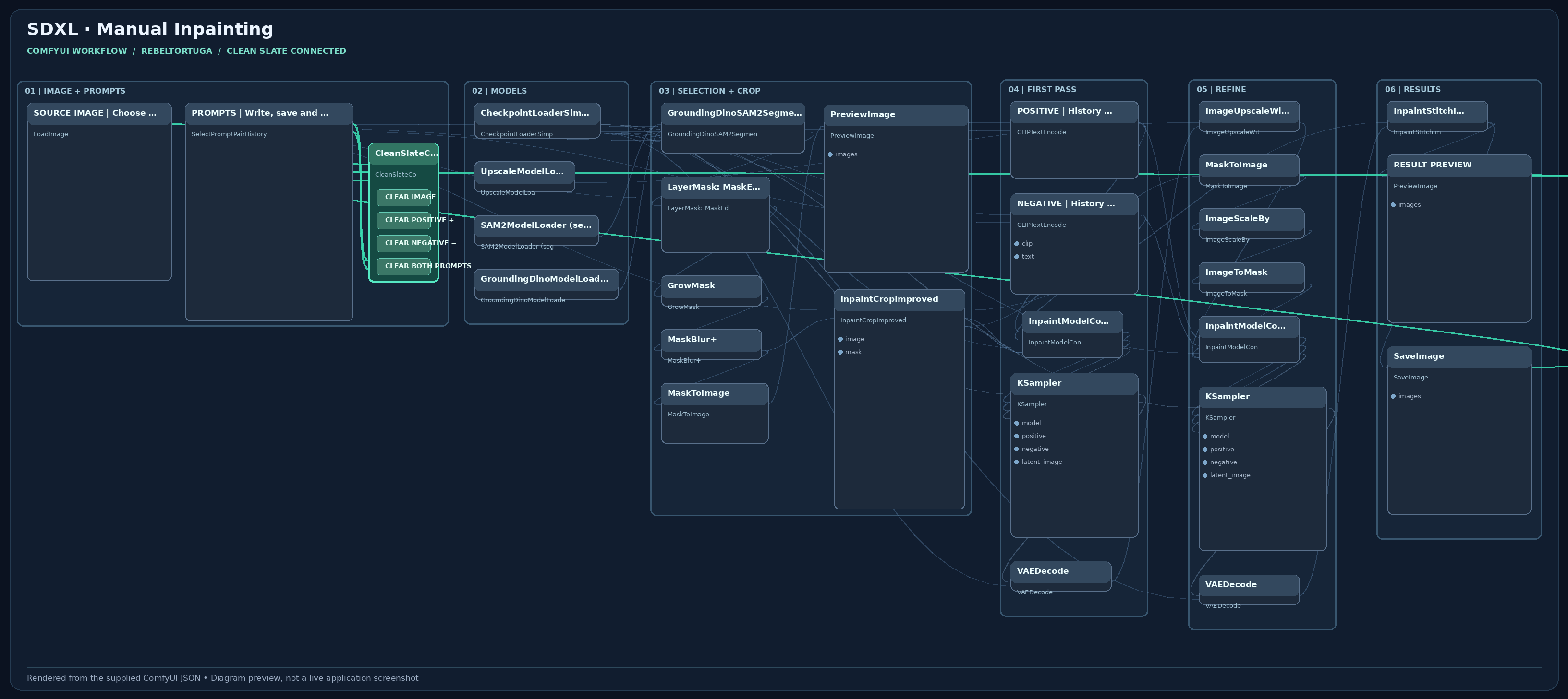 SDXL inpainting ComfyUI workflow layout