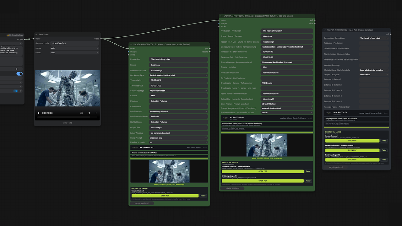 The three VALYDA Protocol nodes