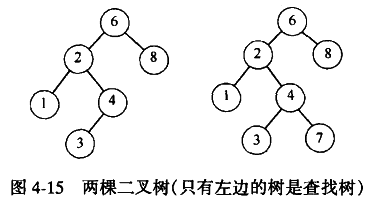 图来自《数据结构与算法分析》