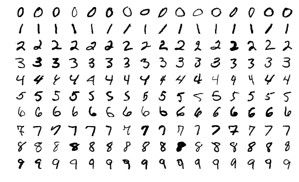 MNIST examples