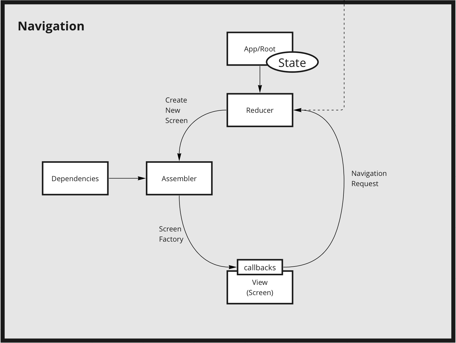 Navidux scheme