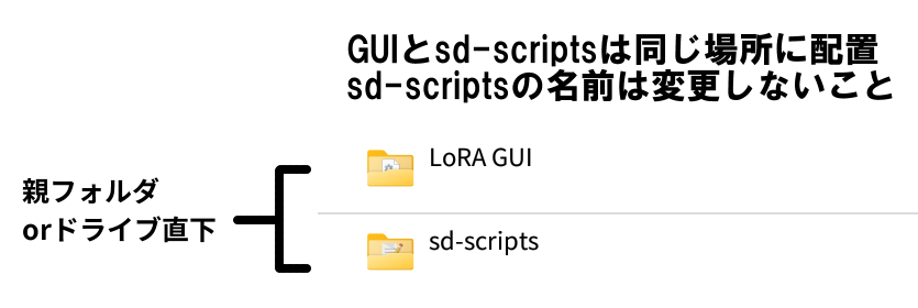 directory