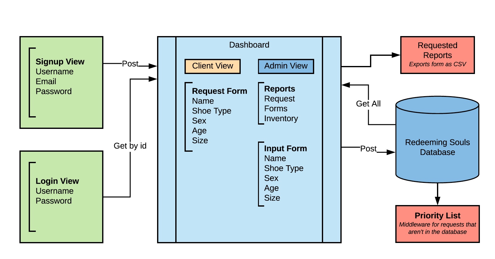 Redeeming Soles story board image