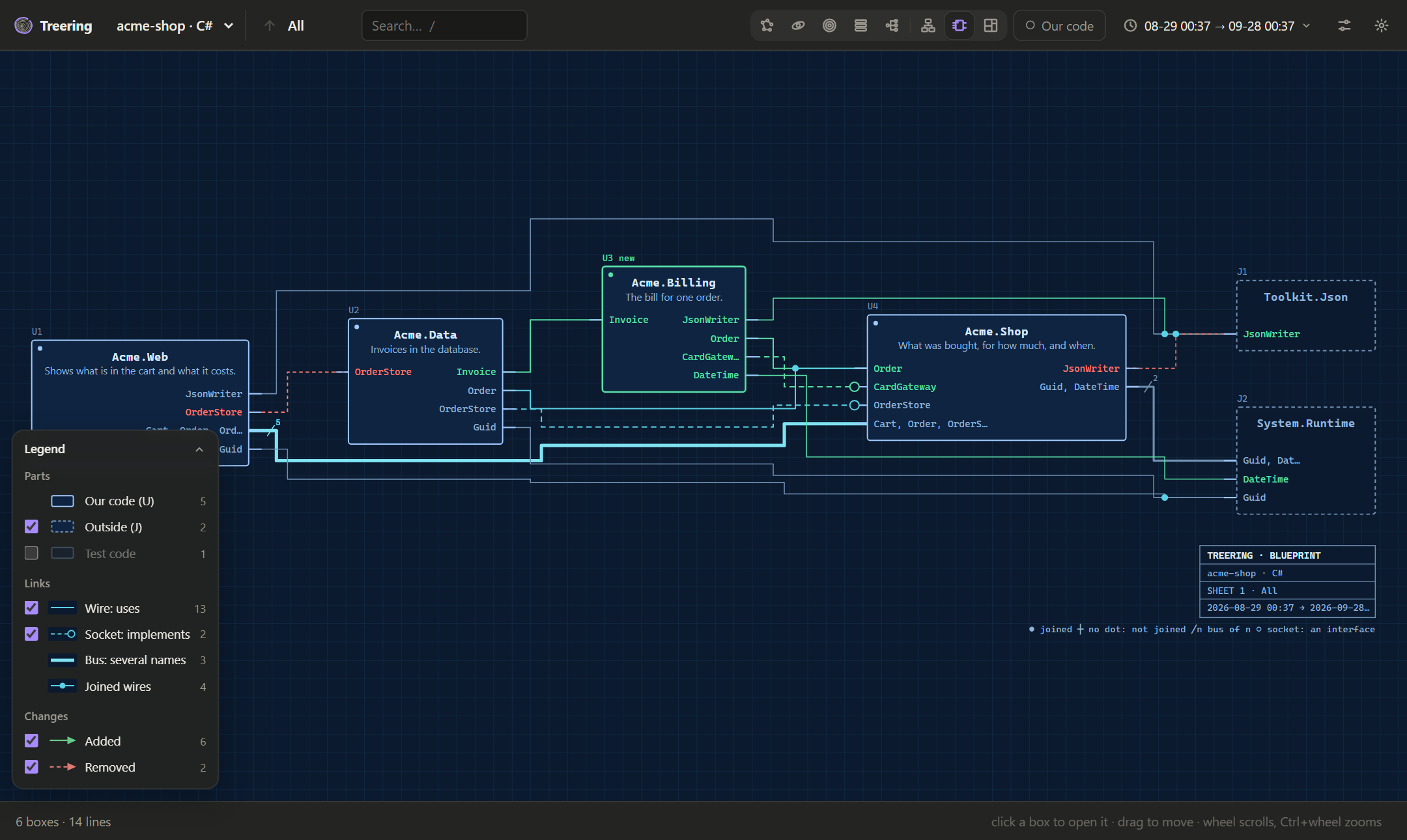The blueprint as a schematic, compared with a month earlier: the Billing module is new and the web pages no longer call the database