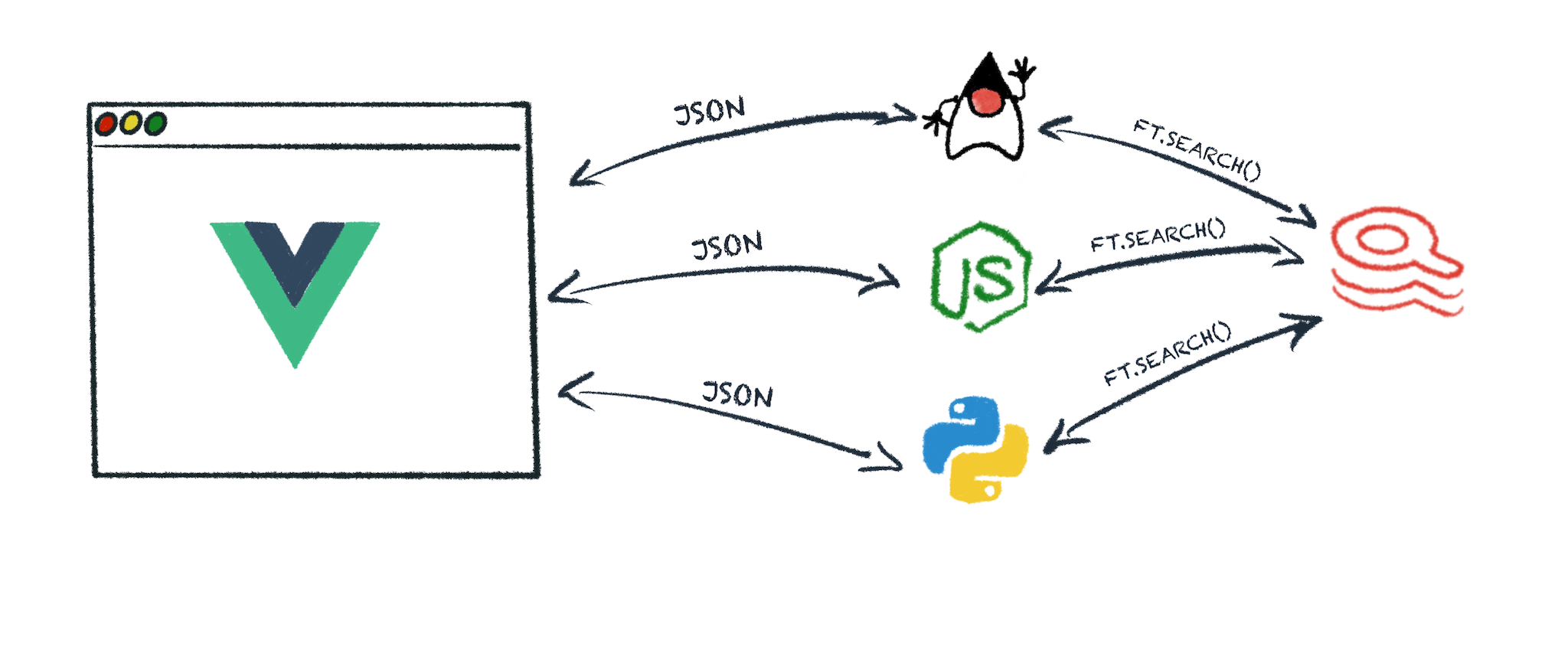 Application Architecture