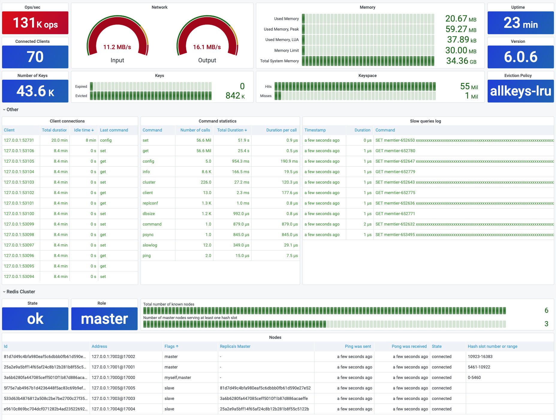 Redis Dashboard