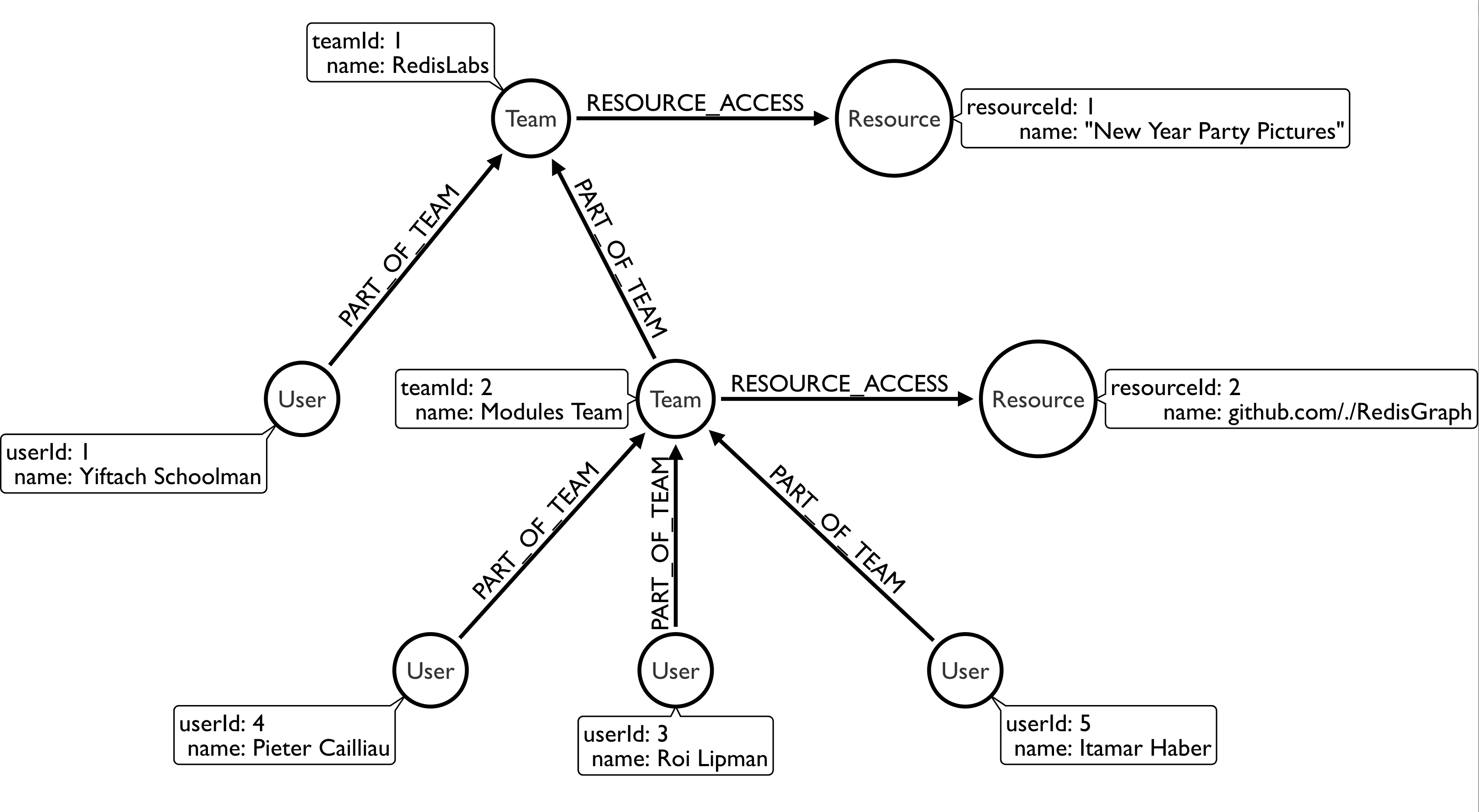 Schema