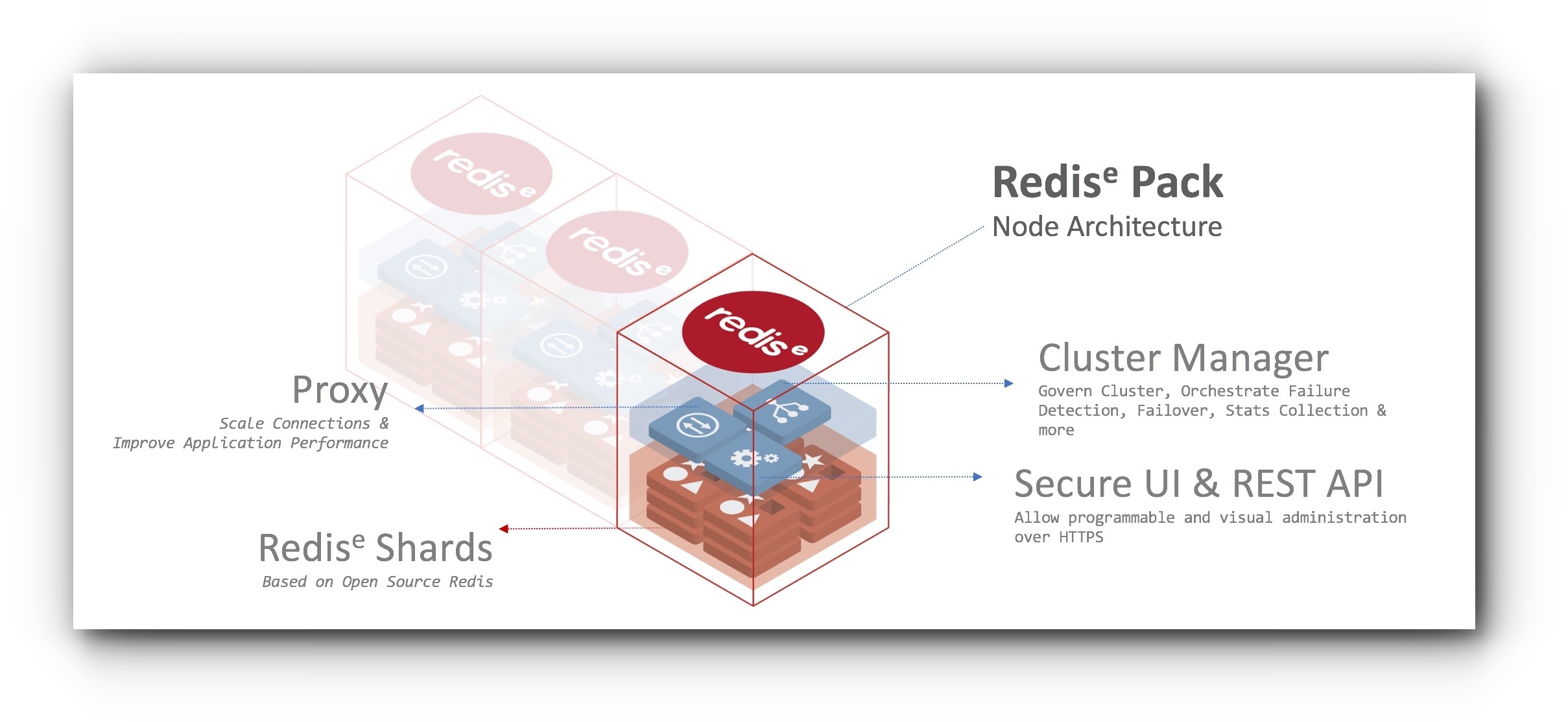 redis tool for mac