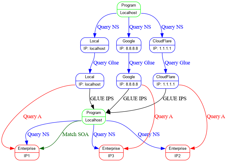 docs/lookups.png