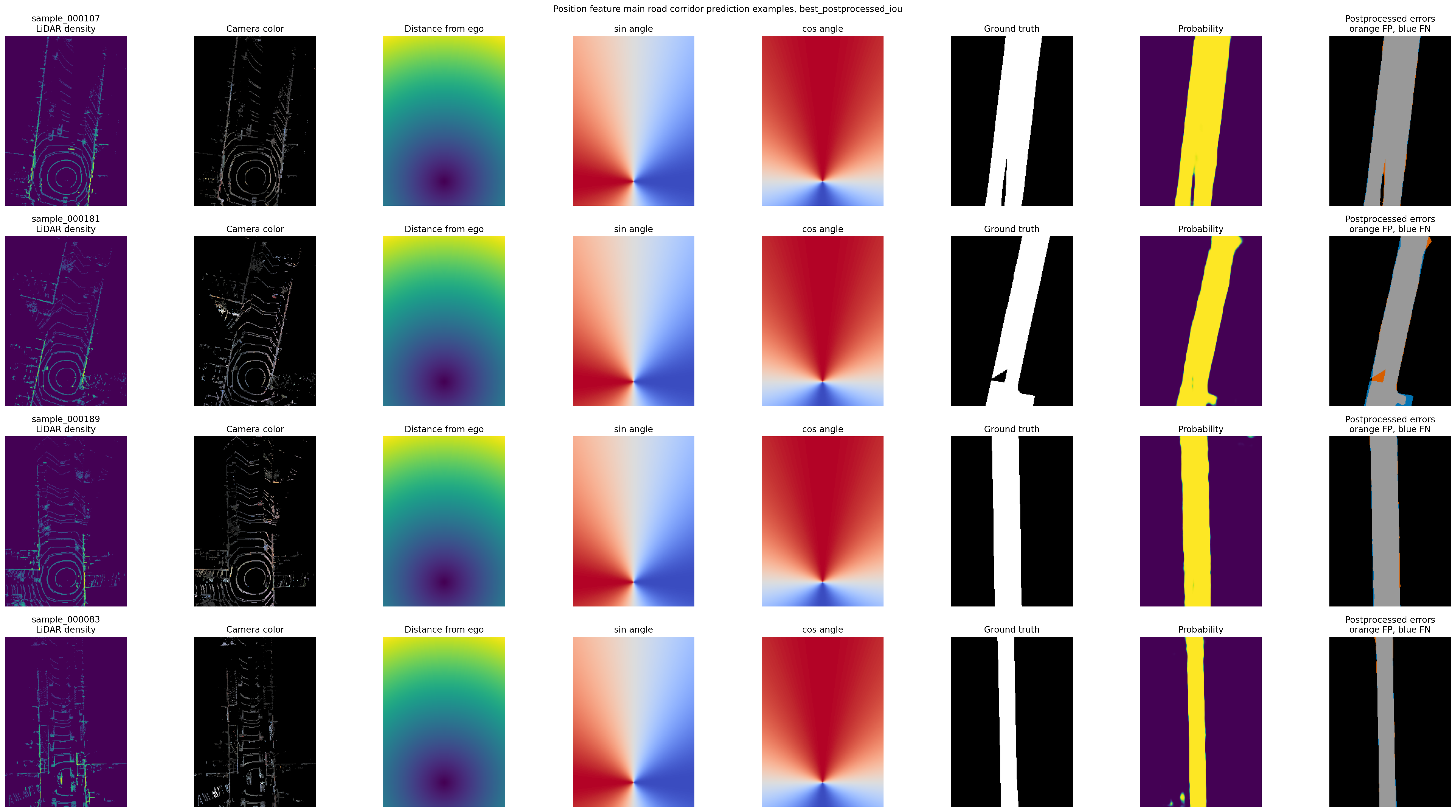 BEV road corridor segmentation prediction examples
