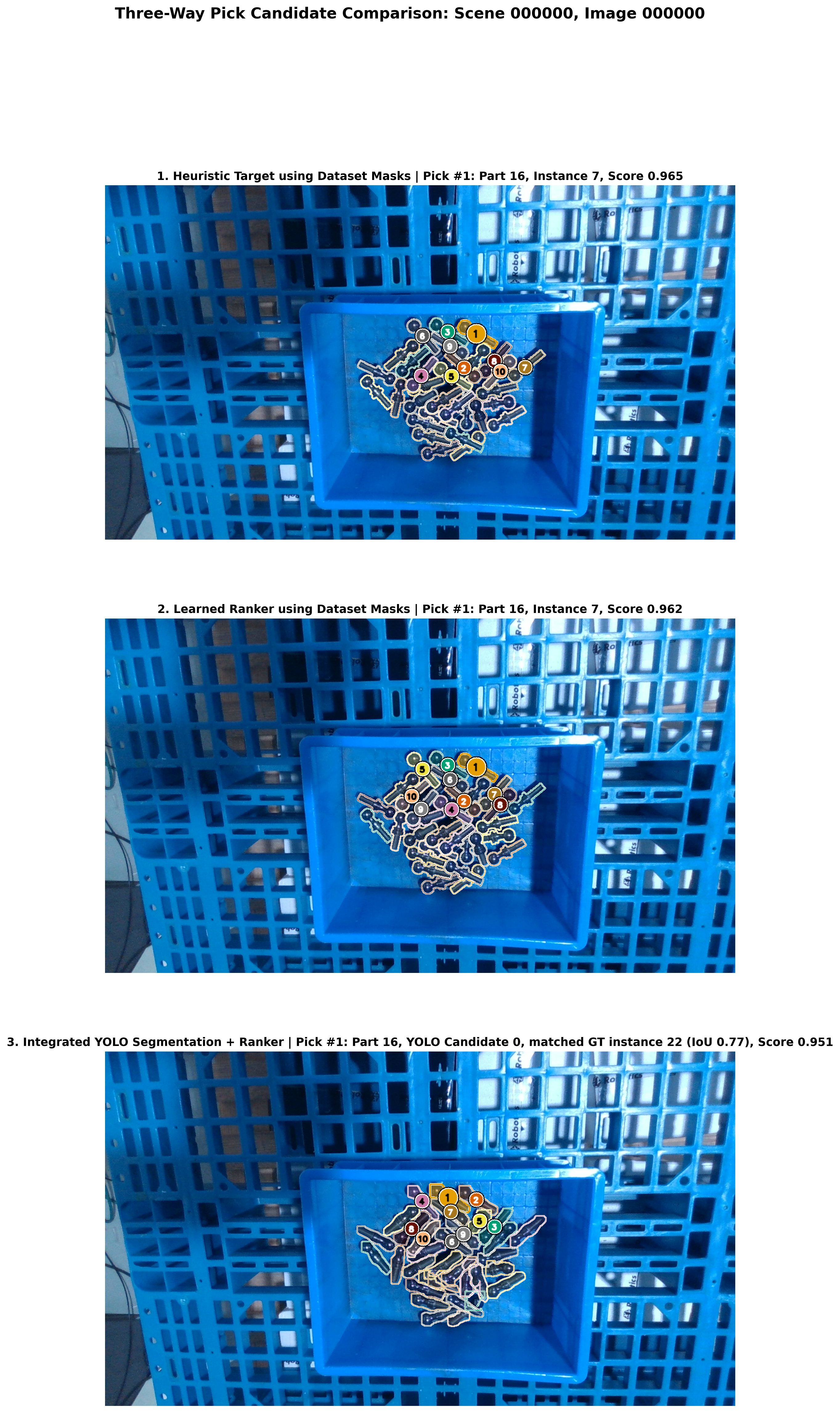 Robotic bin-picking project figure comparing input, ground truth, and prediction