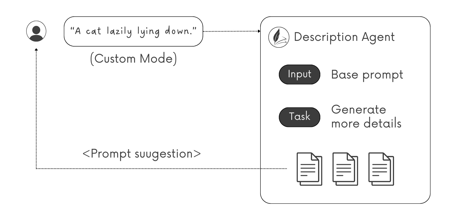 GitHub - ReeveWu/lazy-diffusion · GitHub