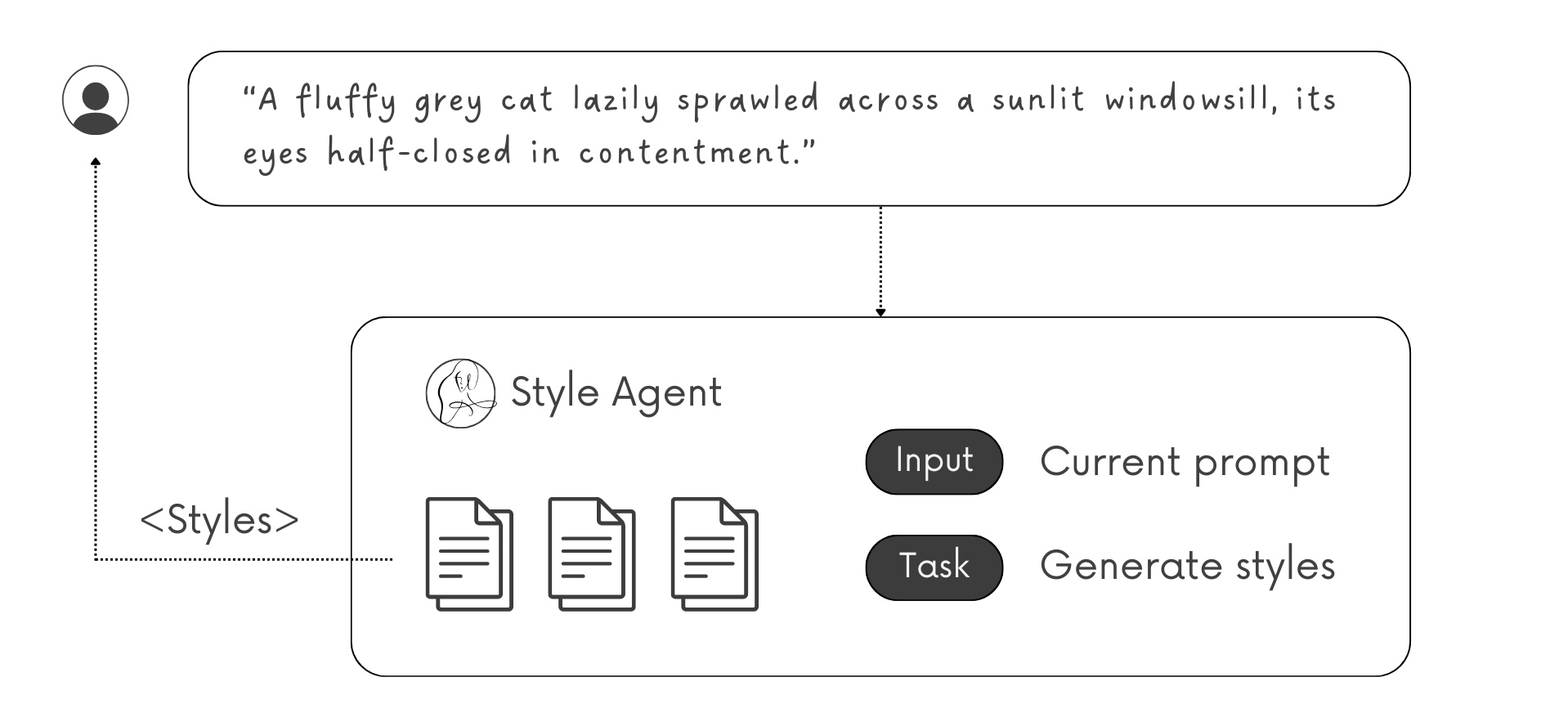 GitHub - ReeveWu/lazy-diffusion · GitHub