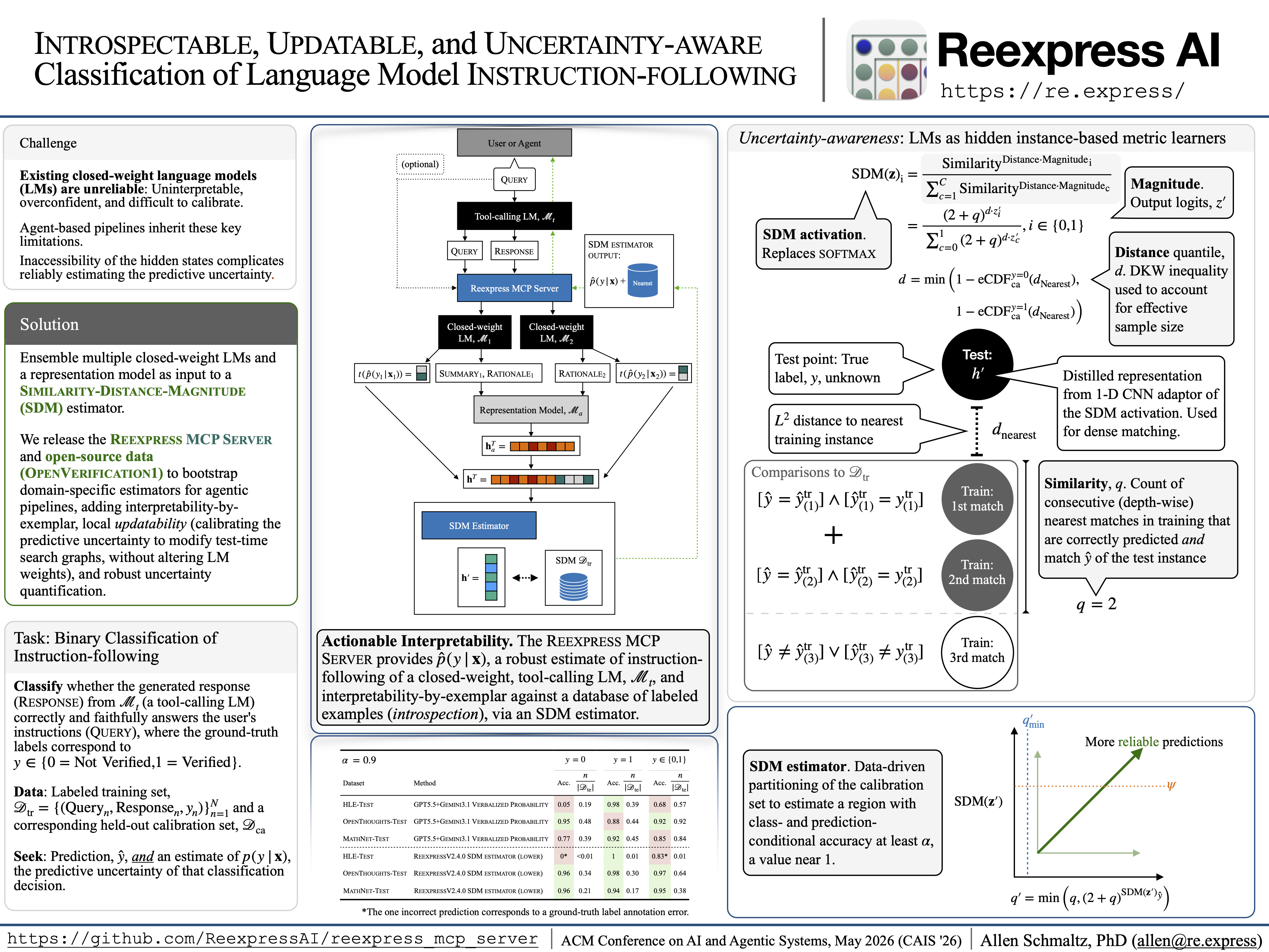 CAIS 2026 system demonstration poster.