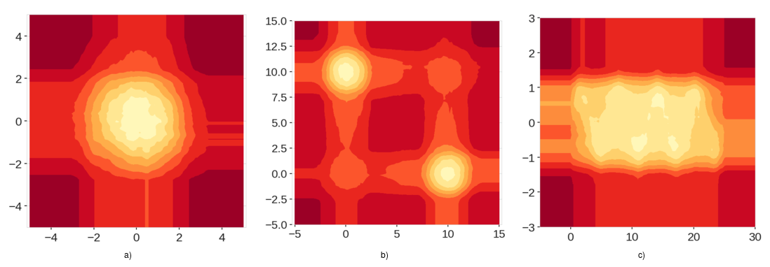 Score maps using the Standard Isolation Forest for the points from Figure 1. We can see the bands and artifacts on these maps